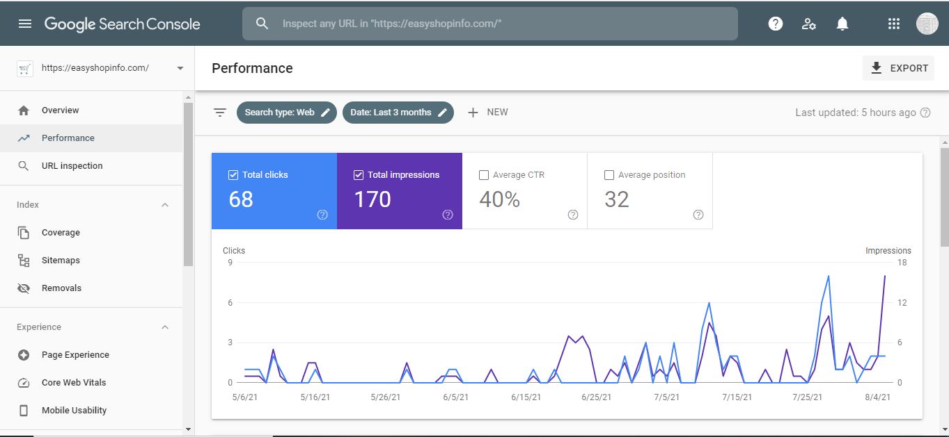 Google search console performance section